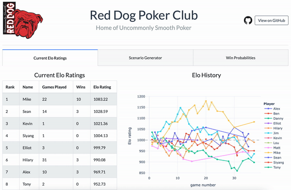 Demo of the web app I created for my poker group. (Yes, it’s named after an obscure Wisconsin beer.)