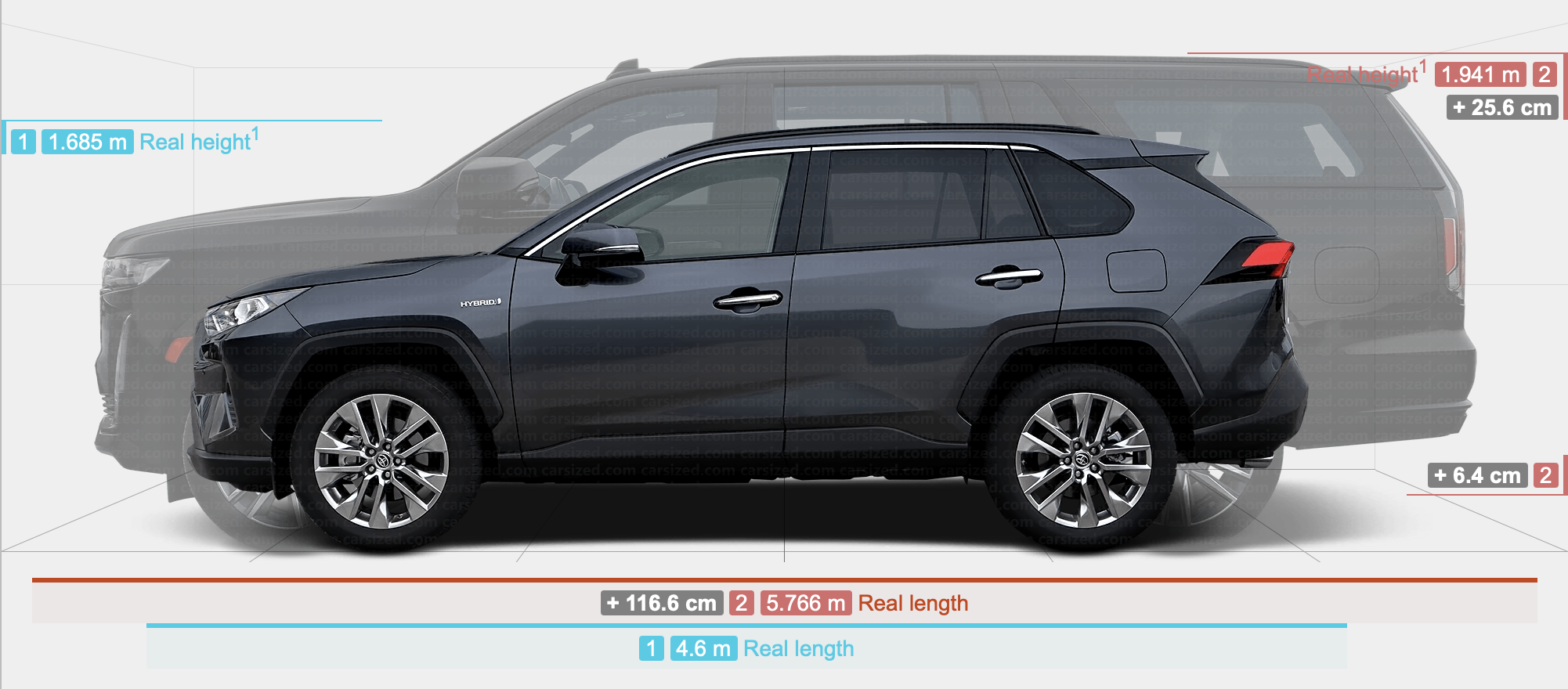 Two SUVs of vastly different size. A Cadillac Escalade is much larger than a Toyota RAV4.